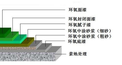 2021年大同渾源縣室外聚氨酯地坪單價解析與實(shí)業(yè)集團(tuán)材料研發(fā)展望